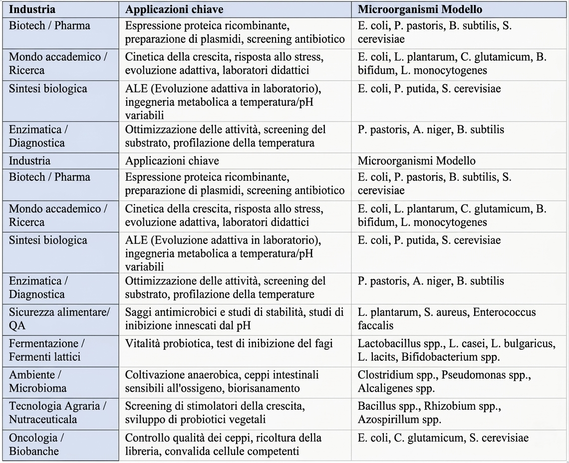 applicazioni e target di mercato