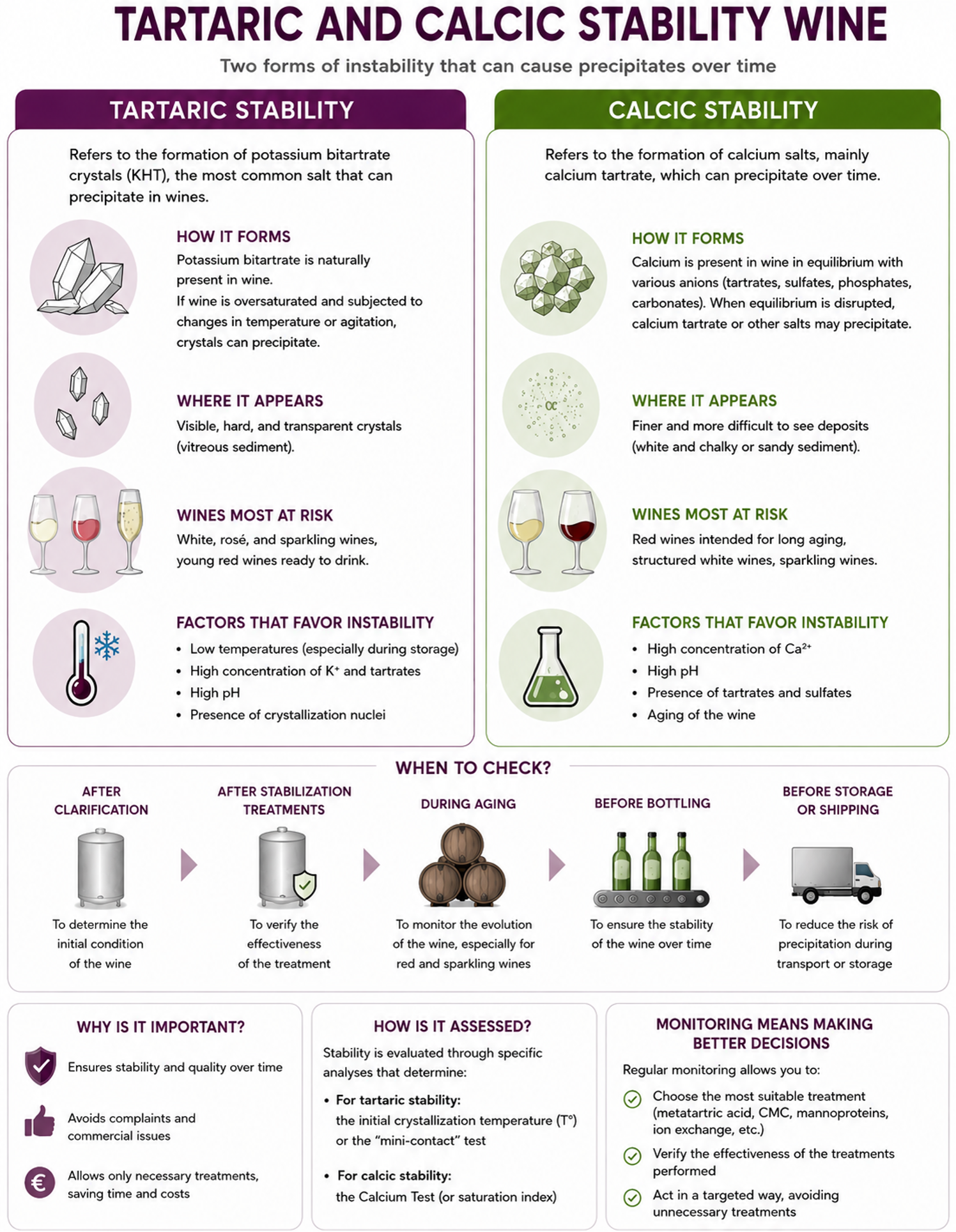Tartrate and calcium stability